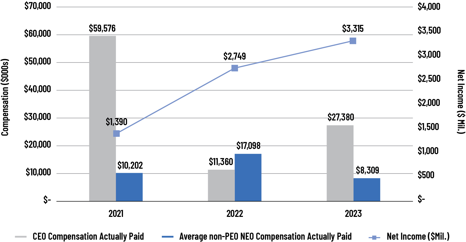 vs net income.jpg